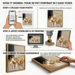 Custom 3D Abstract Painting From Photo how it works