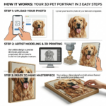 Custom 3D Pet Painting from Photo how it works