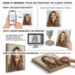 Turn Your Photo Into a Stunning 3D Textured Artwork how it works